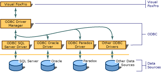 ConnectingVisualFoxPro